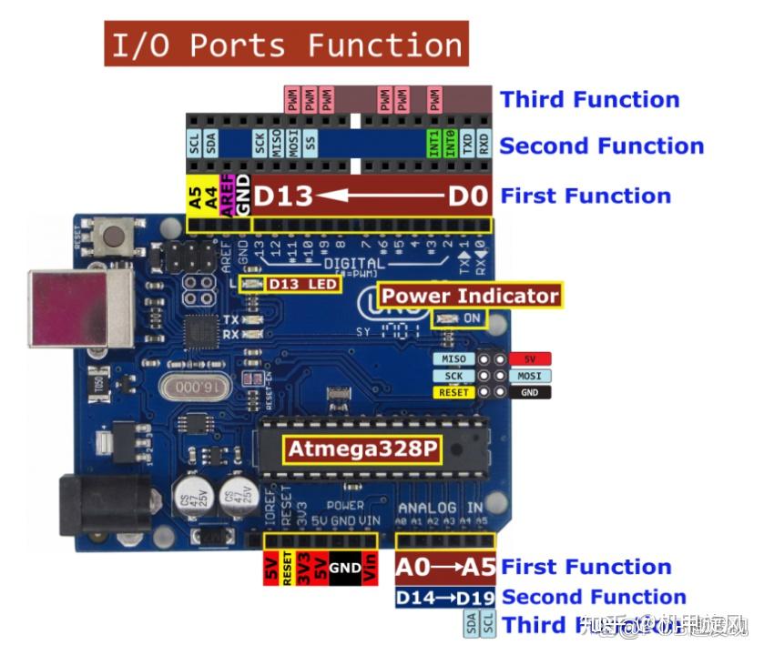arduino uno r3的开发板引脚不够怎么解决? - 知乎