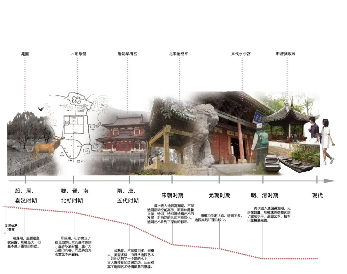 中国古典园林的发展脉络梳理 - 知乎