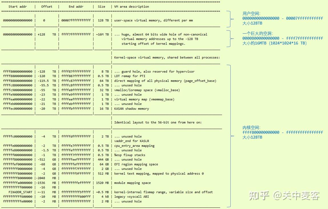 64位Linux内存布局探索 - 知乎