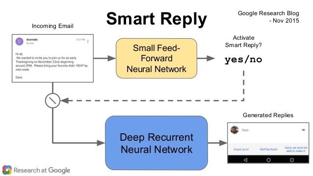 谷歌智能回复(smart reply) - 知乎