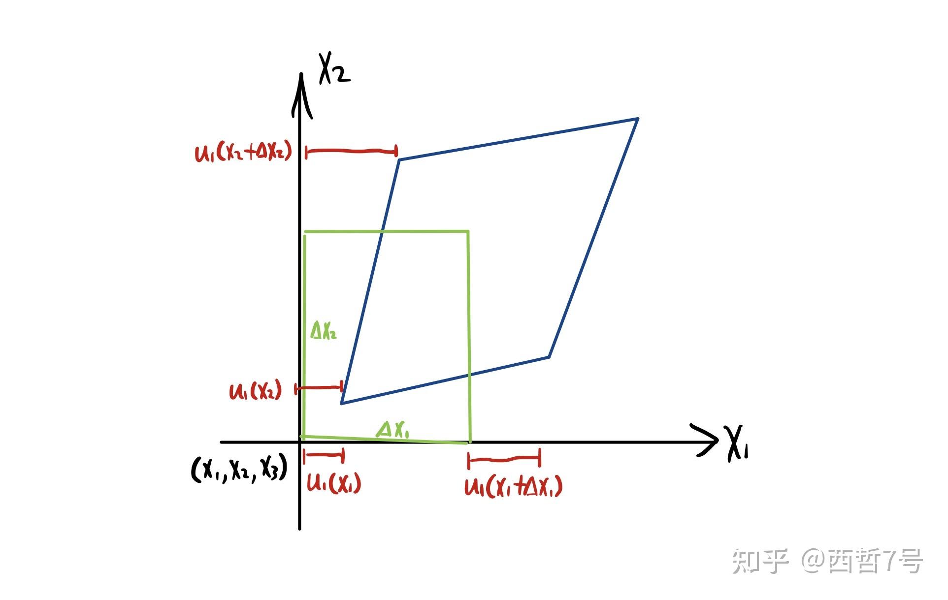 力学(10)-- 弹性理论 - 知乎