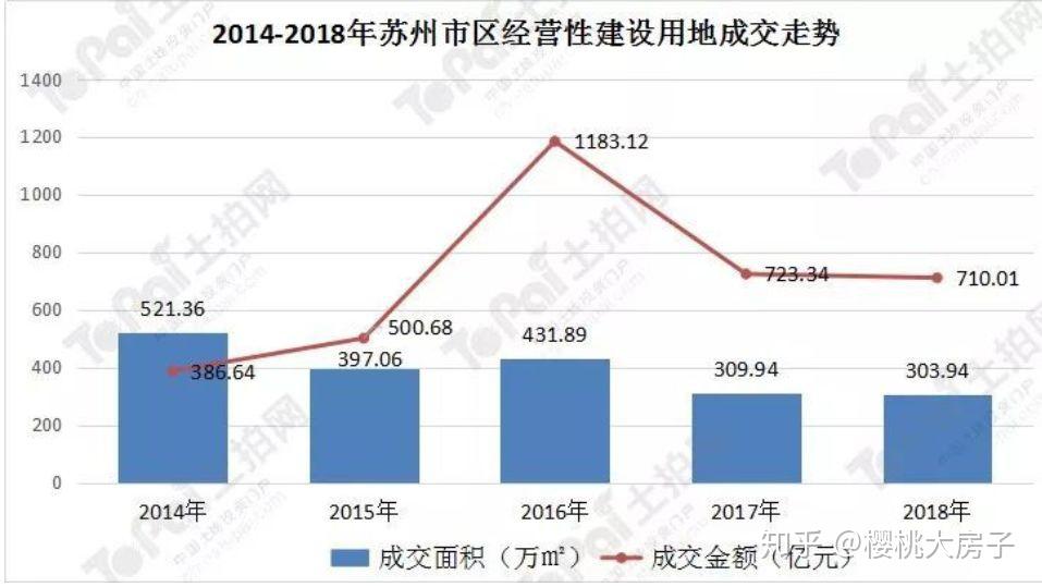 苏州这次调控还是留了余地! - 知乎