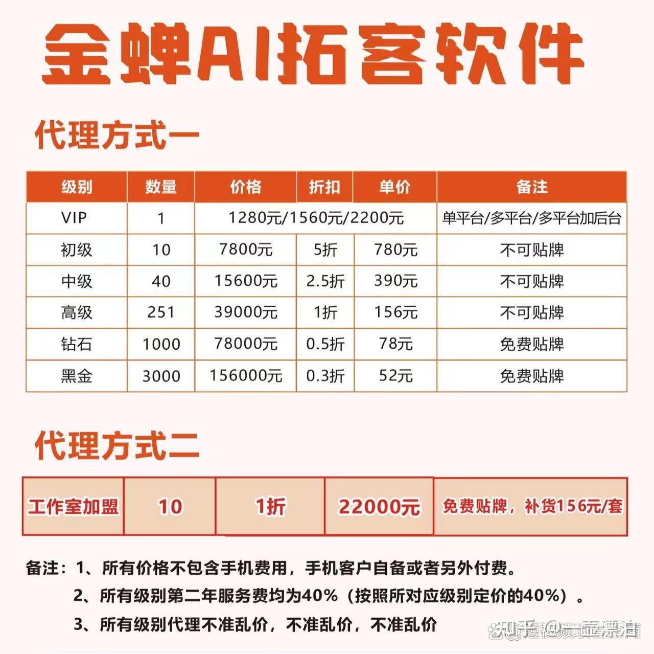 代理平台批发价格多少合适赚钱 代理平台批发价格多少合适赚钱
