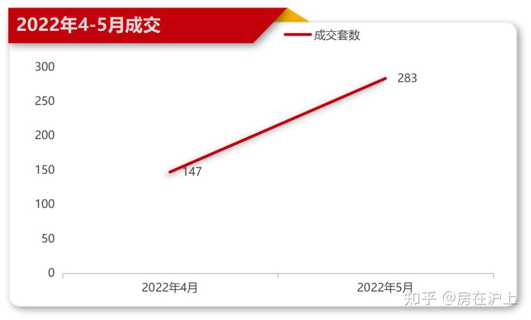 上海二手房成交量跌了,怎么办? - 知乎