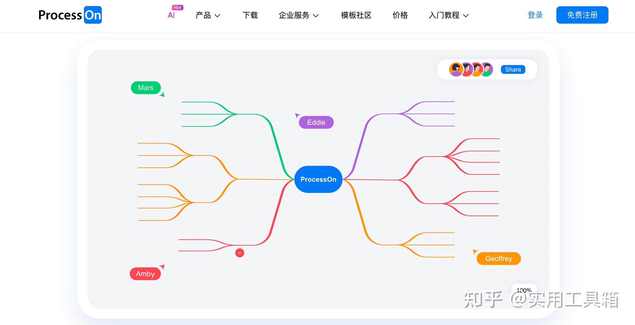 Procson ProcessOn 基础用法详解,附 PICDOC 实用功能对比测评 - 知乎