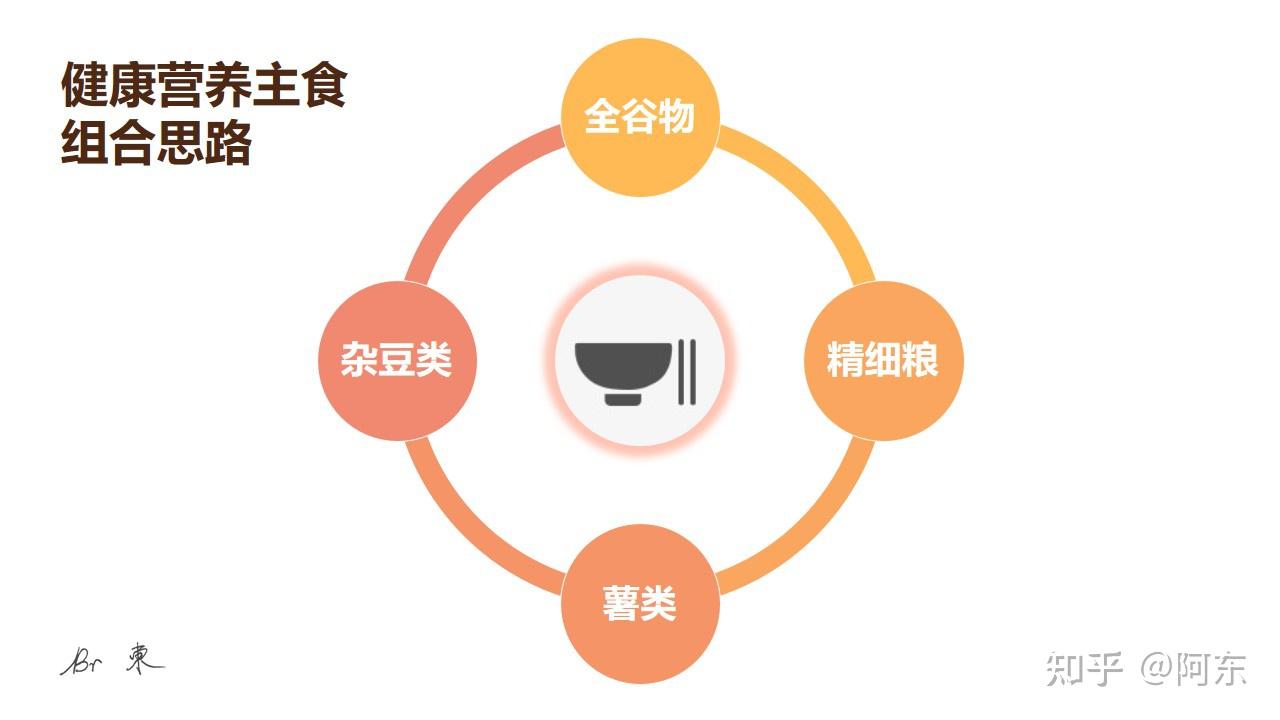 为什么那么多人说不要吃太多米面主食碳水化合物真的是洪水猛兽吗