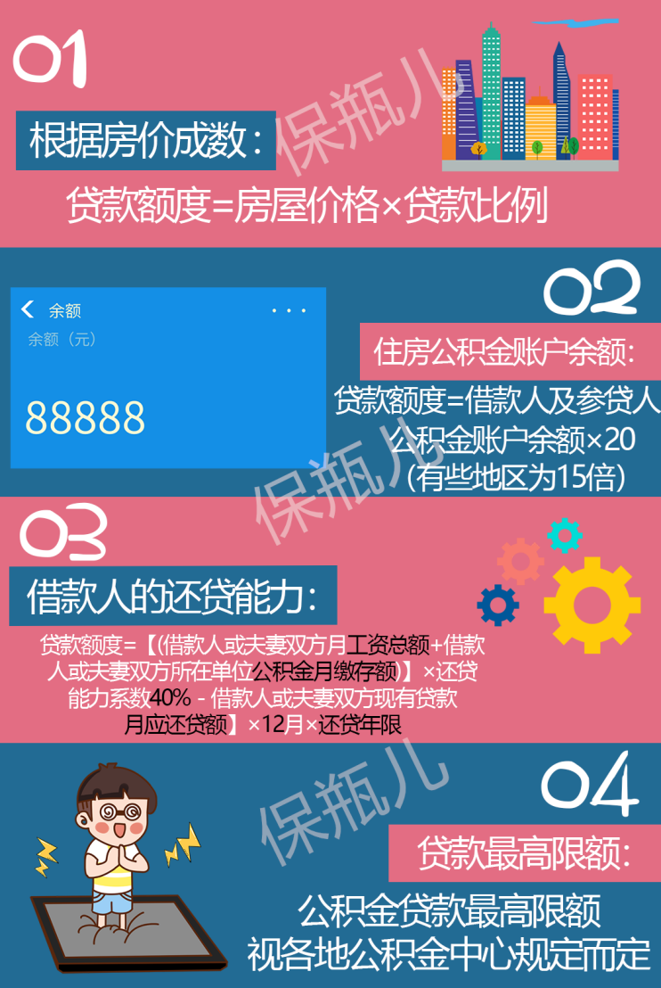 住房公积金最全使用攻略，看完这篇能省几十万！ - 知乎