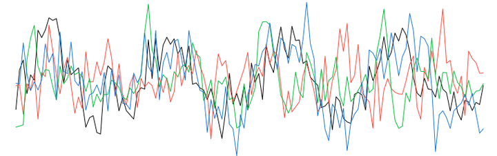 时间序列分类@Joint-Label Learning by Dual Augmentation for Time Series ...