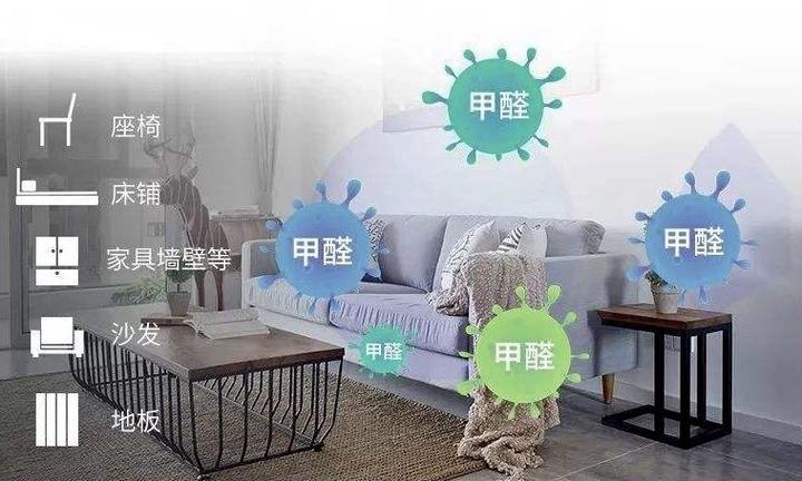 家庭有哪些室内环境安全隐患? - 知乎