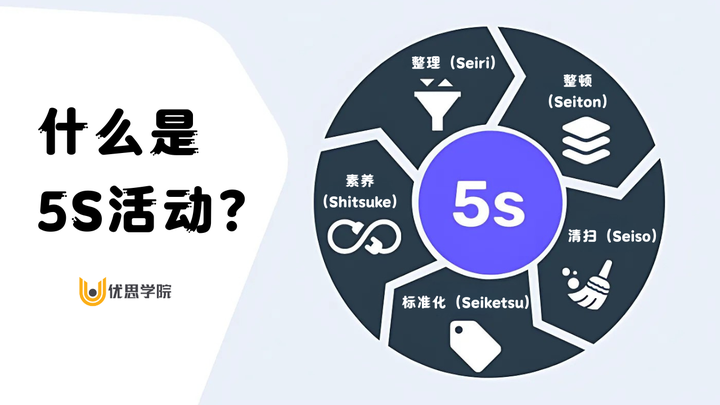 优思学院｜什么是5S活动？它对企业管理有什么具体帮助？ - 知乎