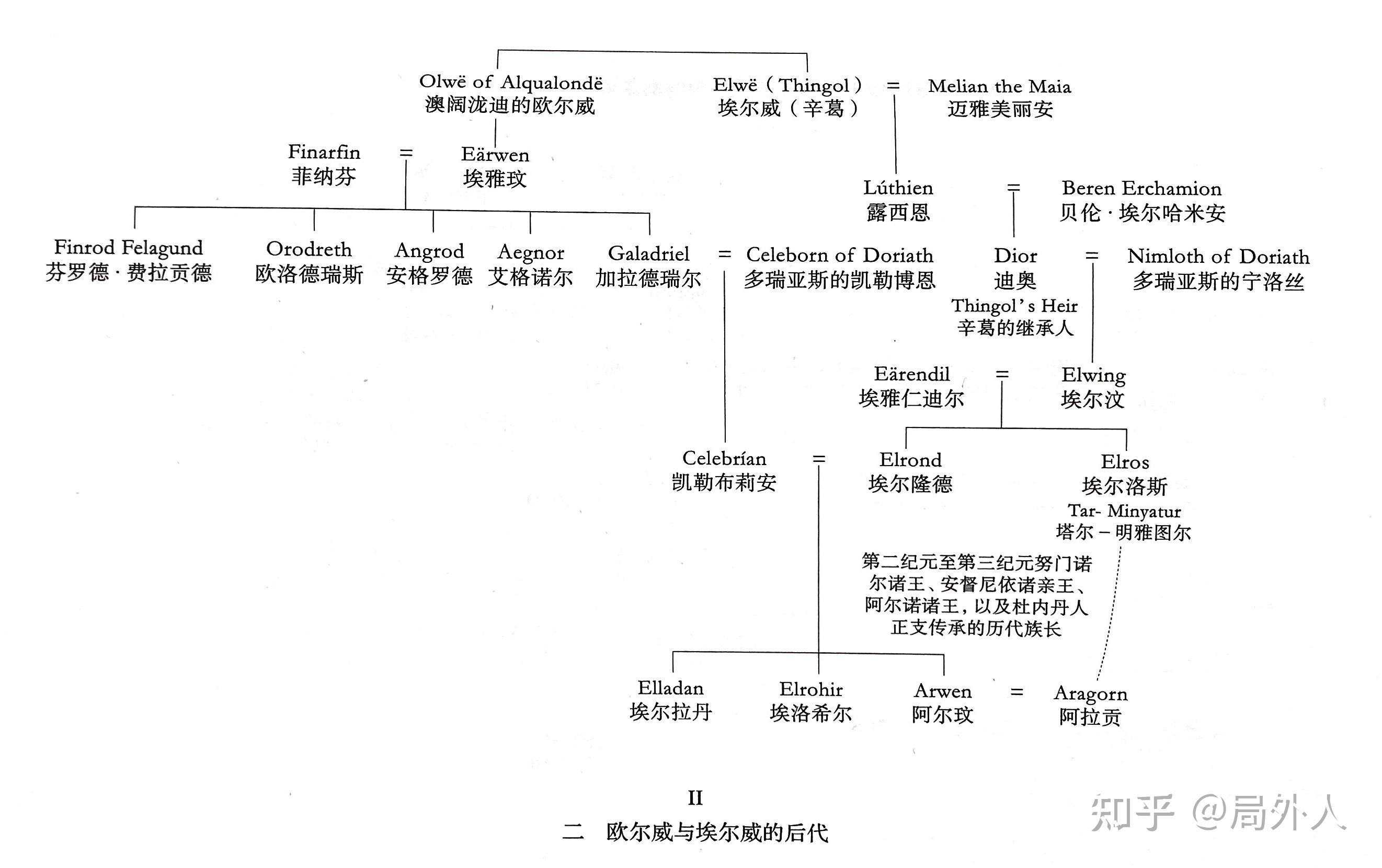 大家怎么看待前魔戒时代贝伦与露西恩的故事中费艾诺的儿子们的