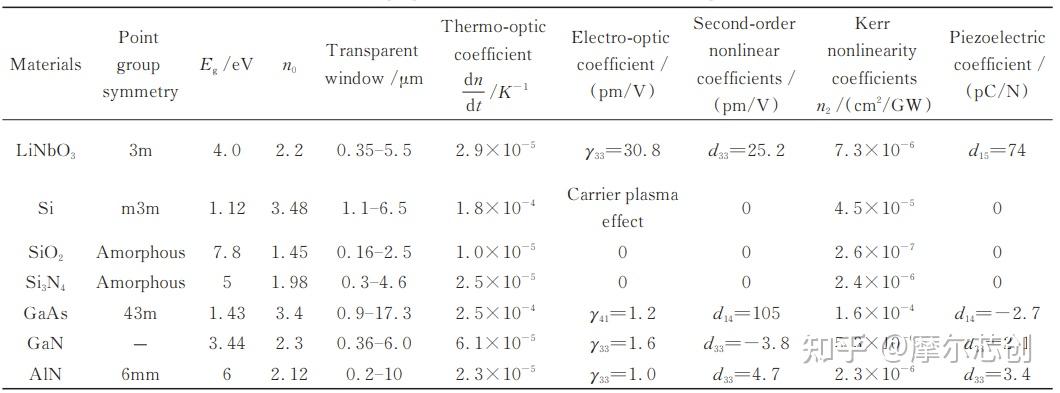 Lumerical系列 | 基于LNOI平台的低损耗高带宽逆向设计光栅耦合器的图1