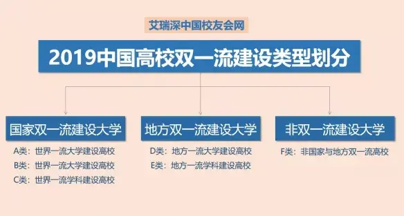 官宣!985、211已经完成各自历史使命,“双一流”大学正在启程~ - 知乎