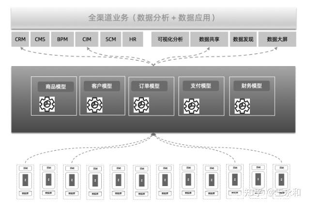 什么是数据虚拟化(Data Virtualization)? - 知乎