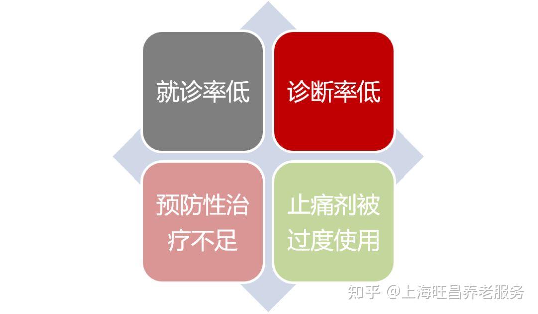 偏头痛怎么诊断治疗?看这一篇文章就够了! - 知乎