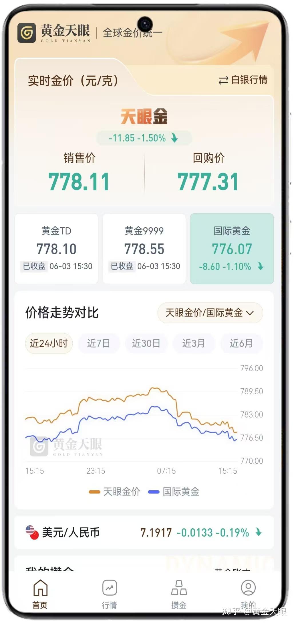 月薪4000攒出12万金！年轻人攒金到底有多野？ - 知乎