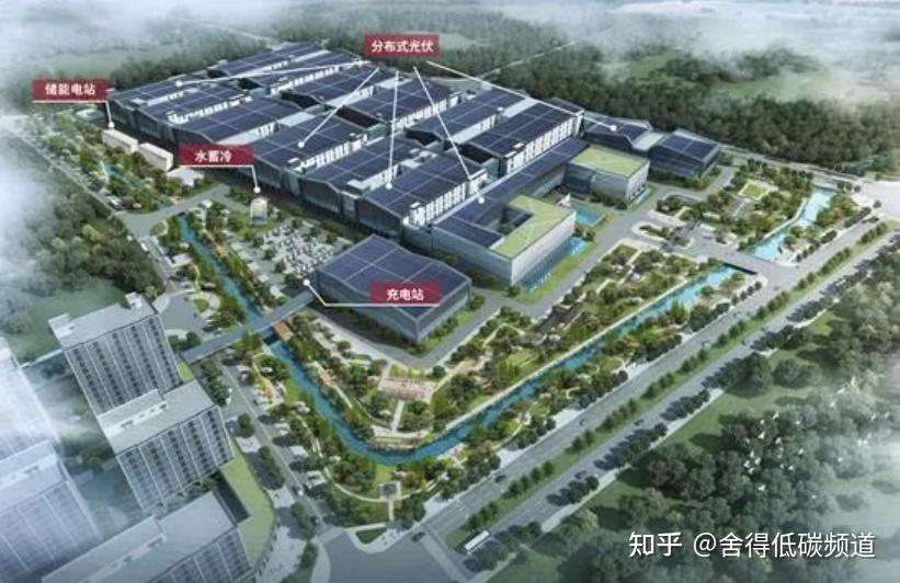 欣旺达零碳智慧园区建设路径 - 知乎