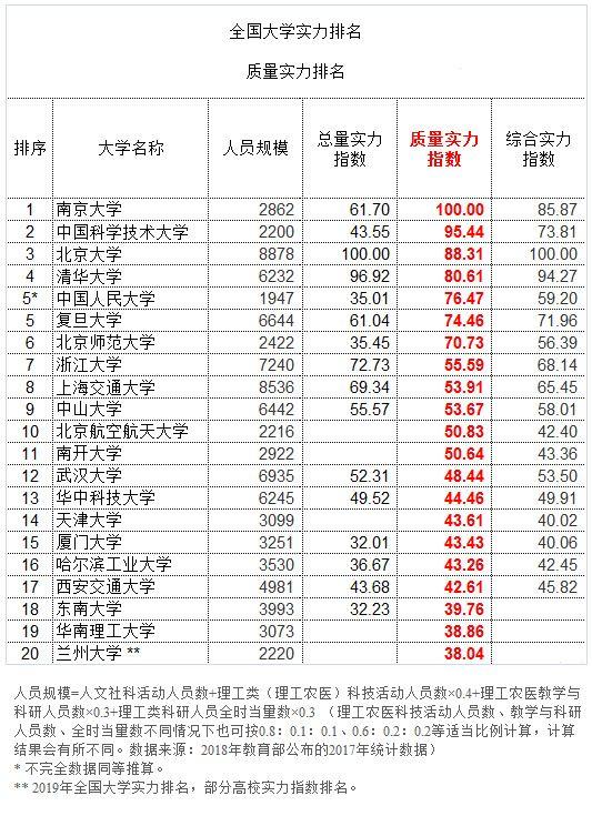 全国水平前十大学是哪十所? - 知乎