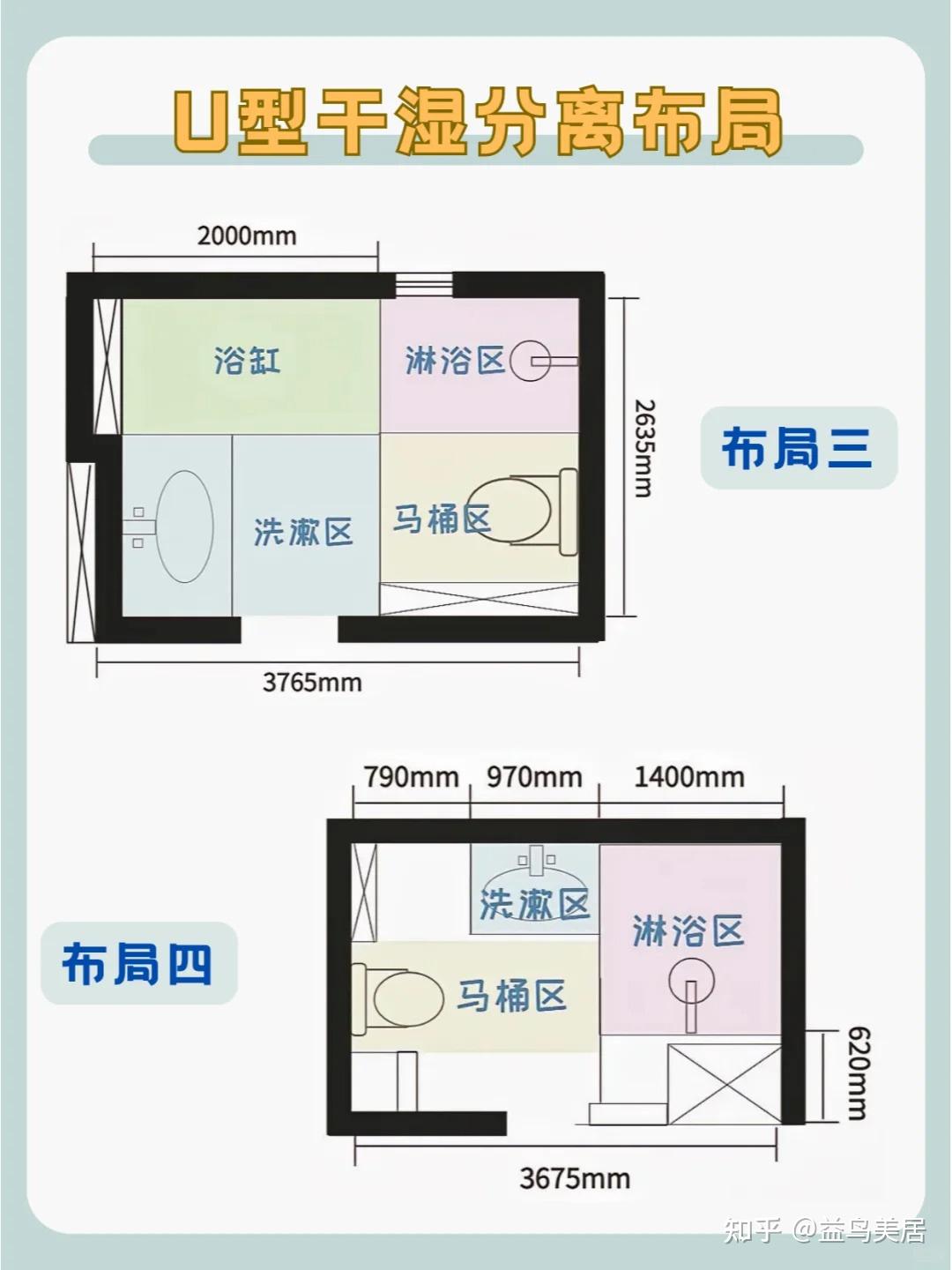 卫生间如何布局才合理，一篇文章教会你 - 知乎