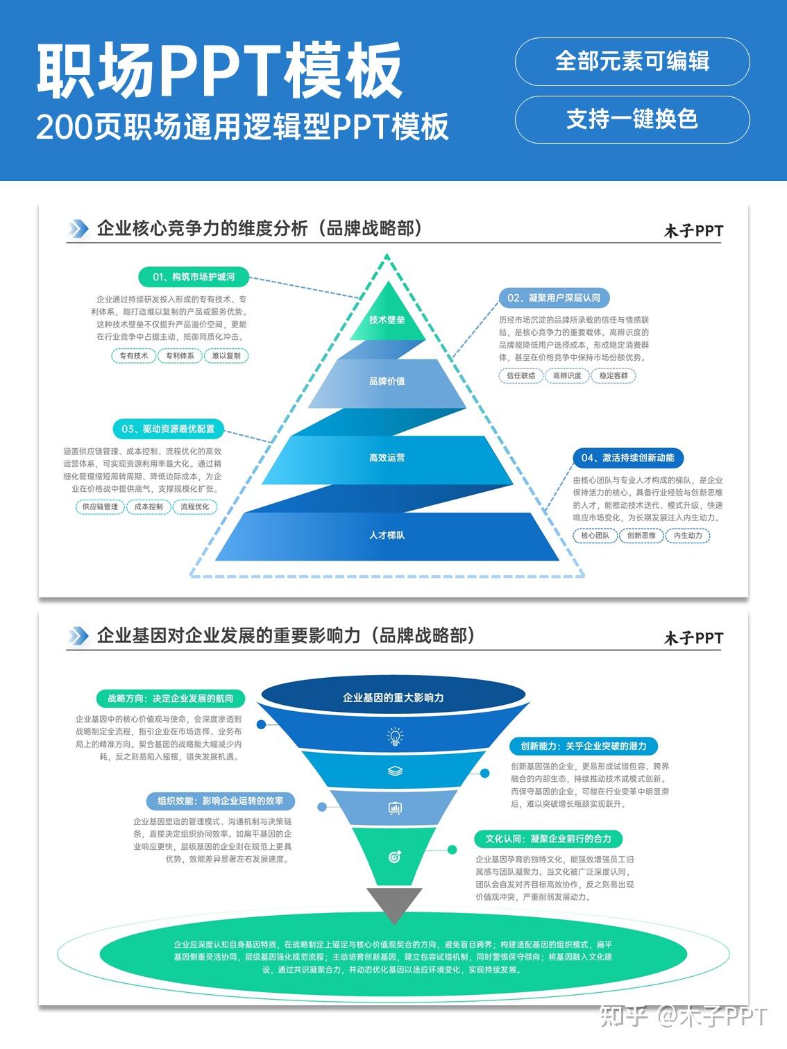 职场汇报PPT:领导会被你的汇报逻辑折服 - 知乎