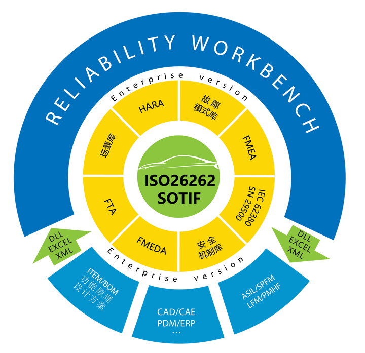 isograpg-reliability-workbench