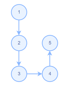支配树（dominator tree） - 知乎