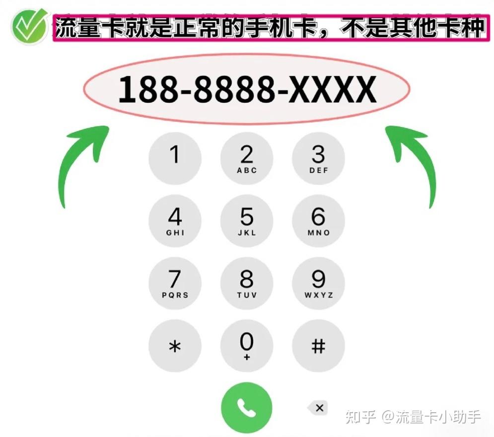 揭秘:如何避坑网上流量卡的套路! - 知乎