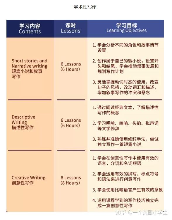 什么是英国私校的“创意写作“ （creative writing）？ - 知乎