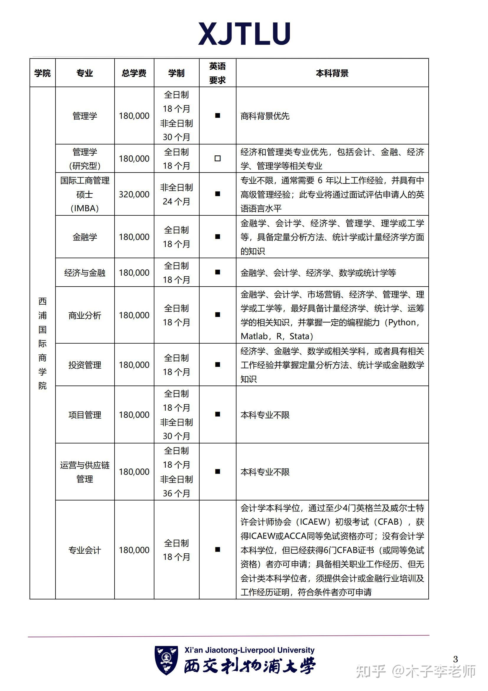 西交利物浦大学2025年入学硕士招生专业及申请要求学费录取情况