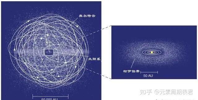 小行星带为什么没有形成一颗行星?而是保持着“混乱”的状态? - 知乎