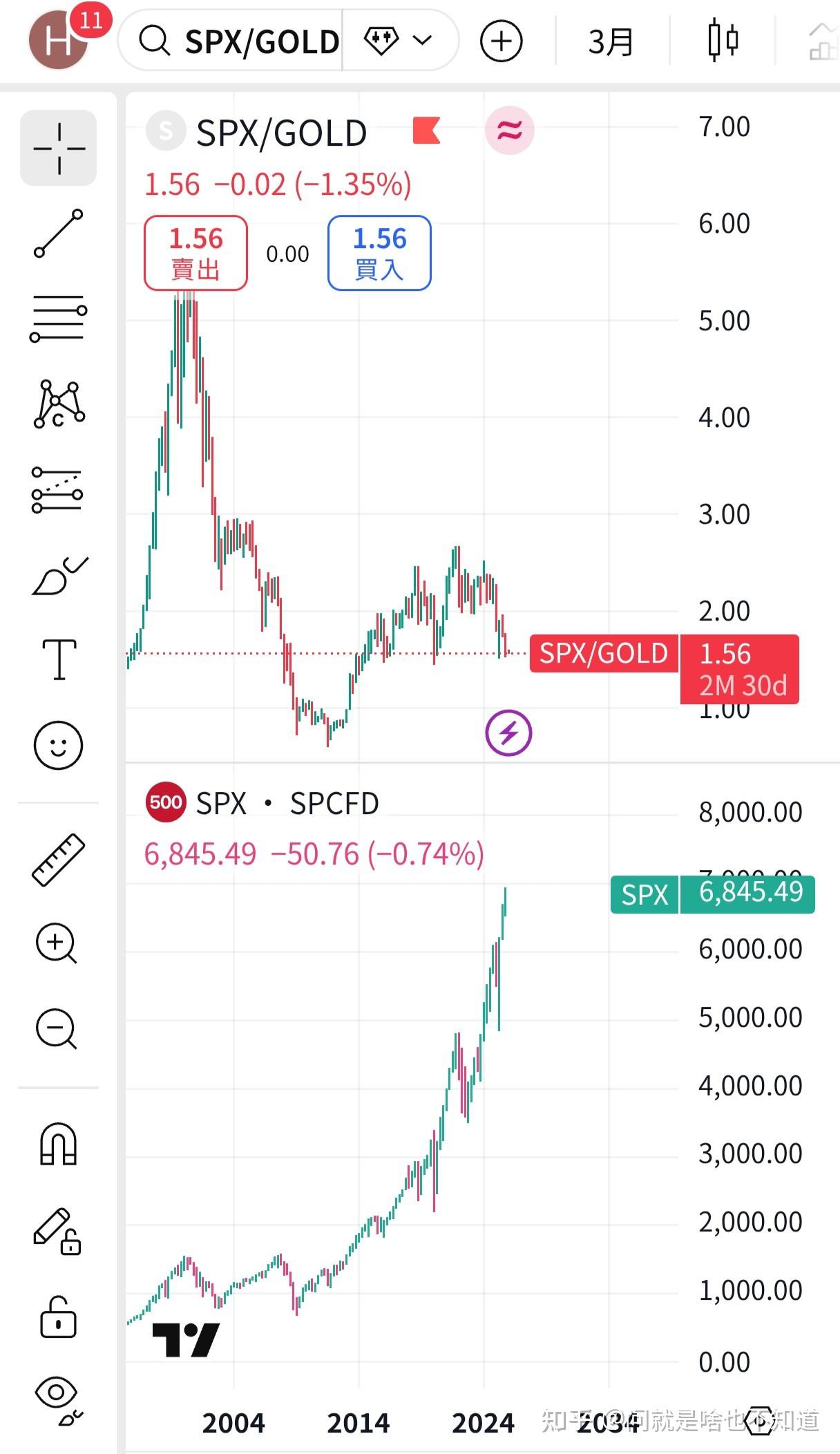 百年美股复盘——永恒的黄金之锚 - 知乎