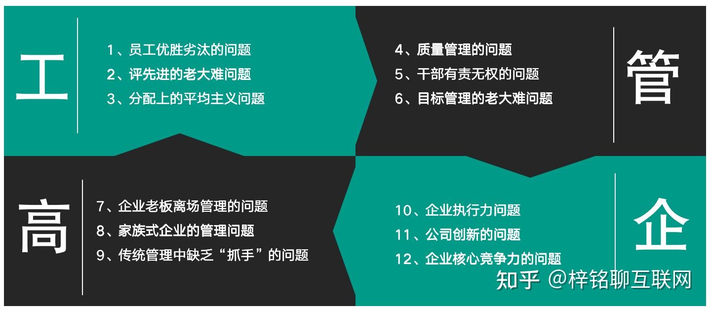 积分制管理,为什么可以颠覆传统管理模式? - 知乎