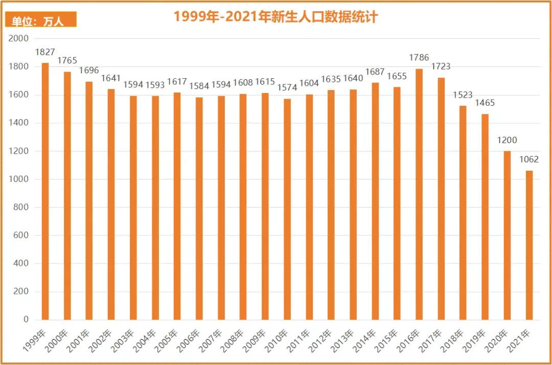 如何看待2021年全年出生人口1062万人人口自然增长率034