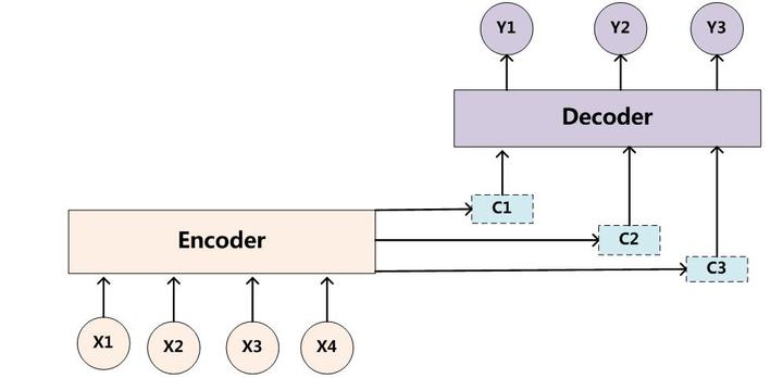 Transformer 零基础解析教程,从Encoder-Decoder架构说起(1/4) - 知乎