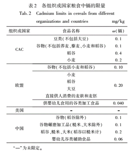 千禾味业称千禾 0 酱油检出的镉来自原料,是零添加,如何看待此回应?检出微量镉符合标准为何仍引发争议?