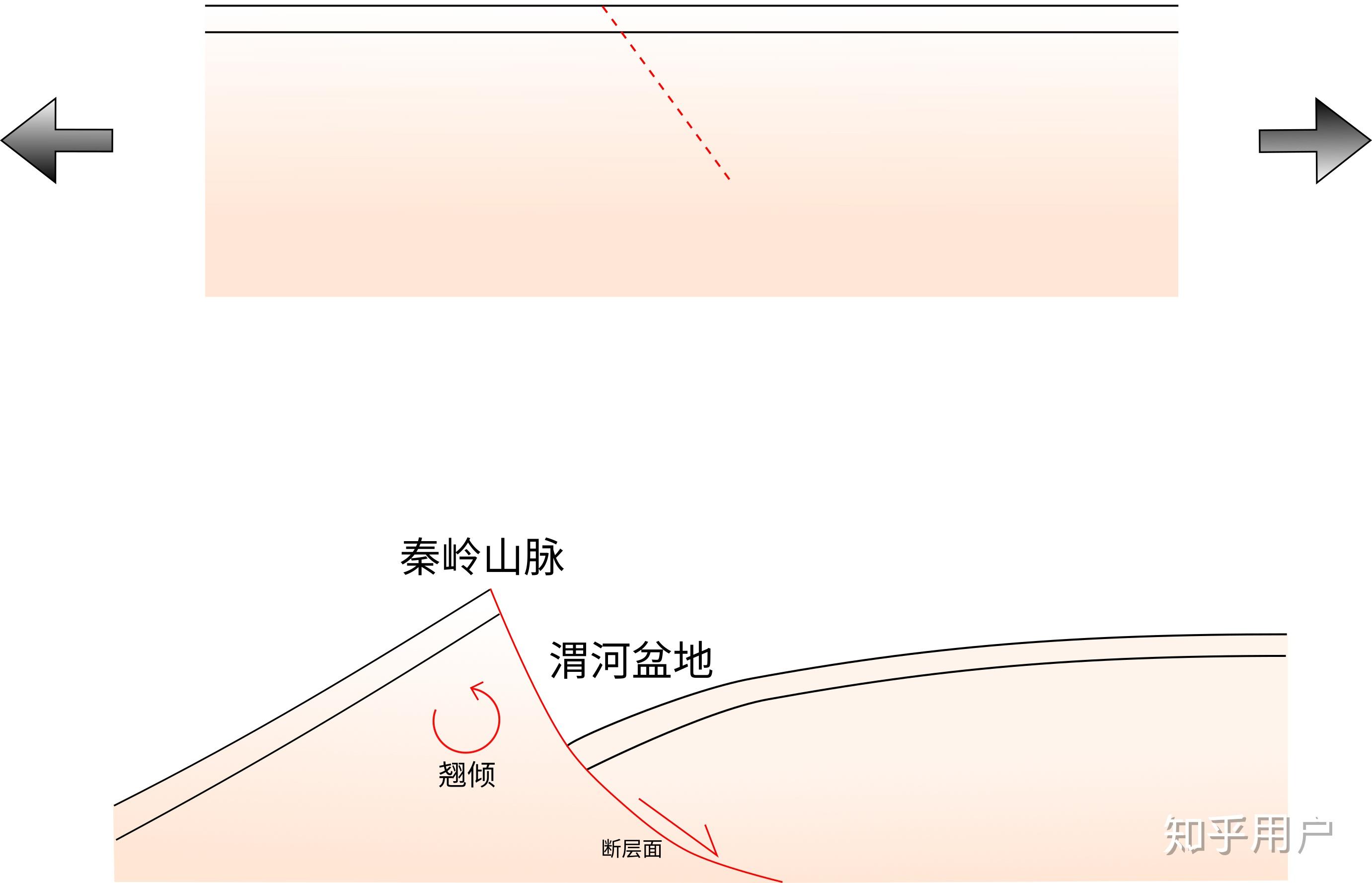 秦岭山脉是怎样形成的? - 知乎