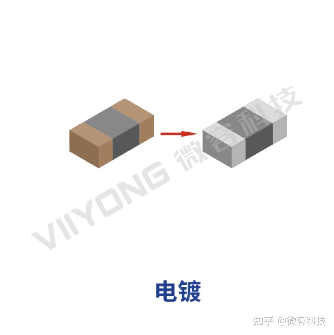 微容解读:MLCC制造流程详解 - 知乎