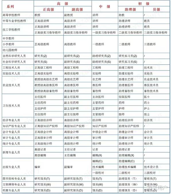 职称论文怎么发？看这一篇就够了！ - 知乎