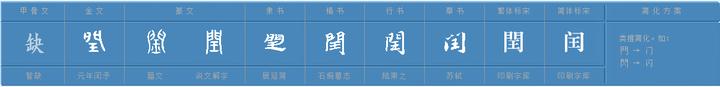 字解《千字文》——“闰余成岁”之“闰” - 知乎