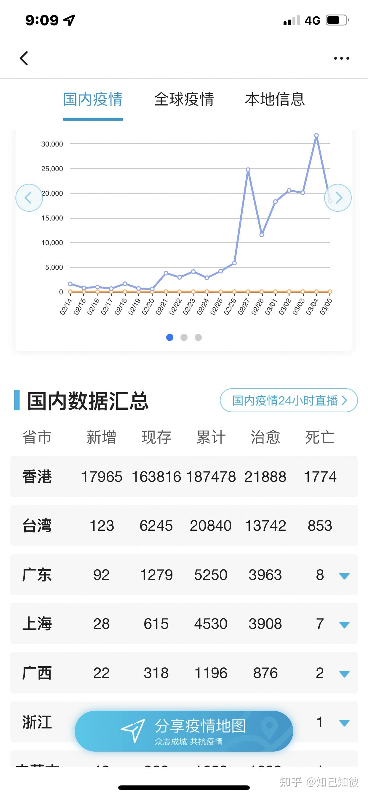 香港疫情最新情况死亡图片