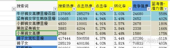 修改标题权重多久恢复=修改标题权重多久恢复正常