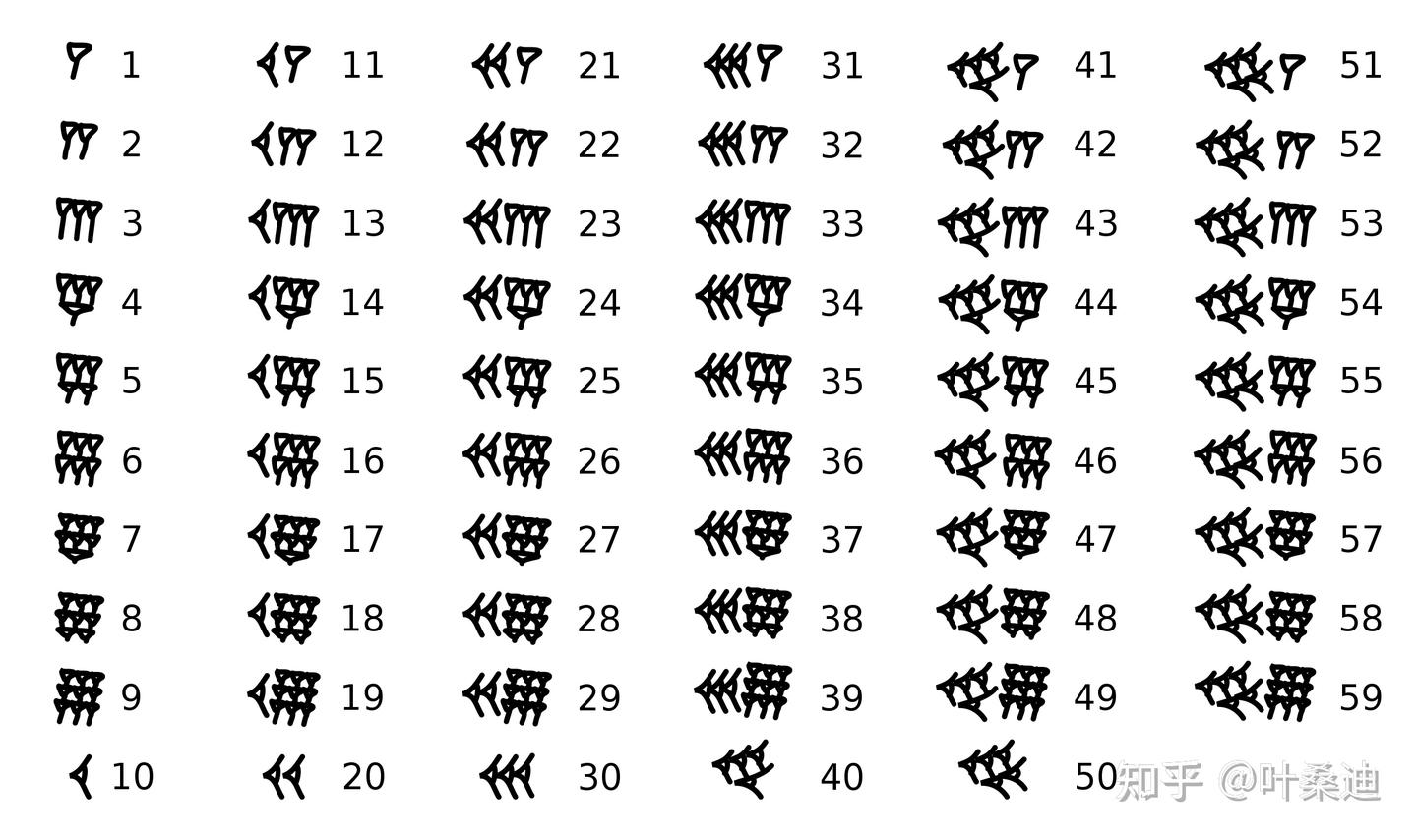 古代数字的智慧：探索埃及、巴比伦和玛雅文明的数学遗产- 知乎