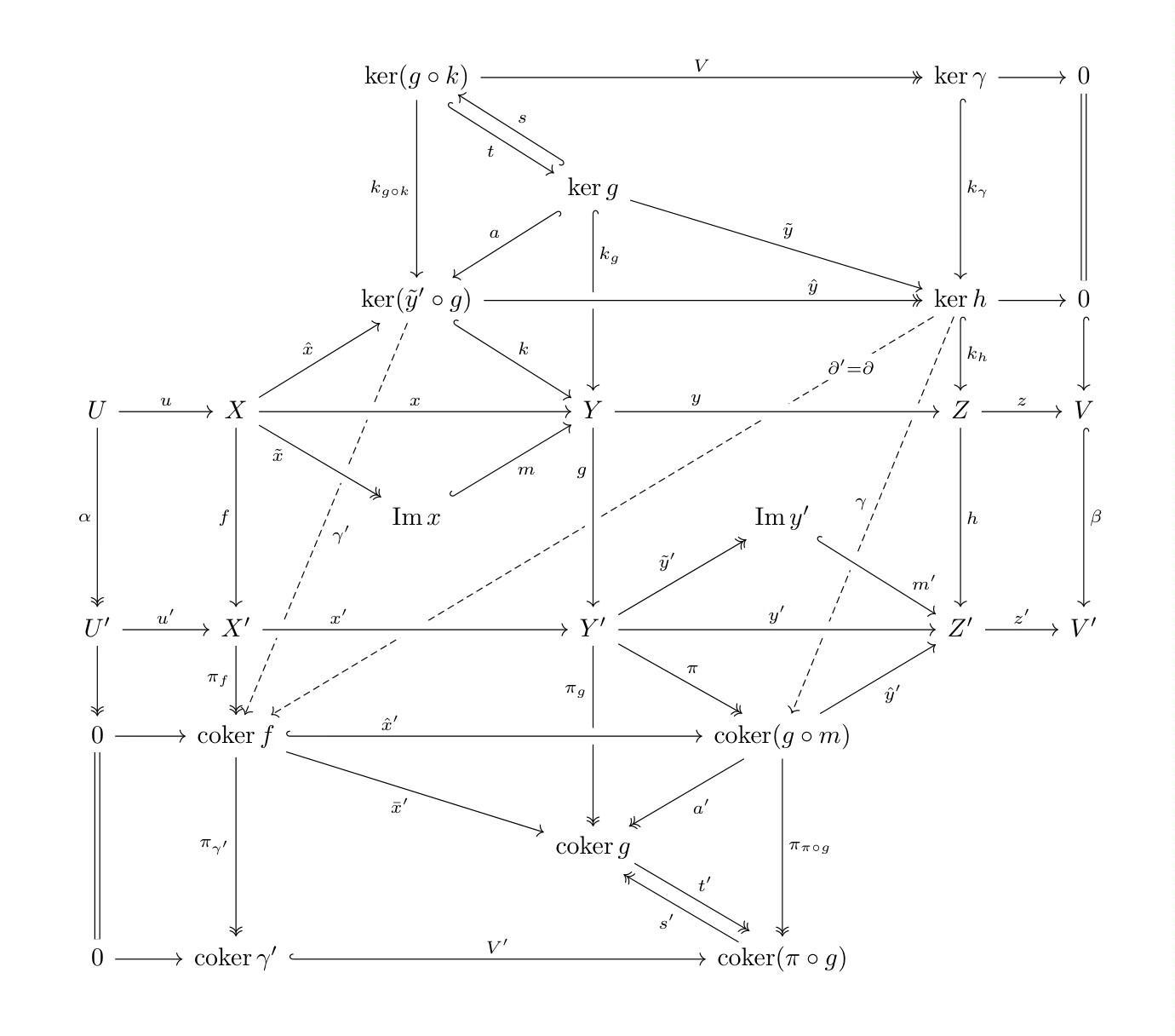 diagram chasing能否完全在universal properties的框架下进行? - 知乎