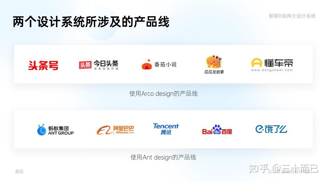 B端两大设计系统哪家强？ Arco Design&Ant design 来看这篇超全面的对比！ - 知乎
