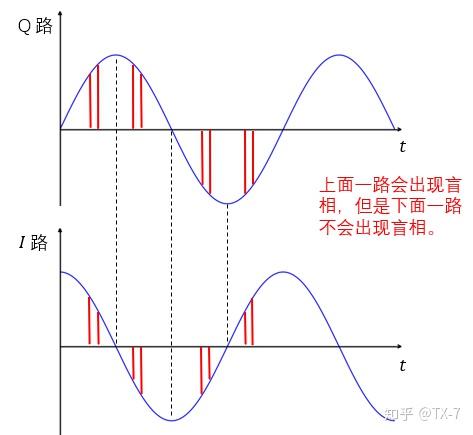 八、多普勒效应及应用 - 知乎