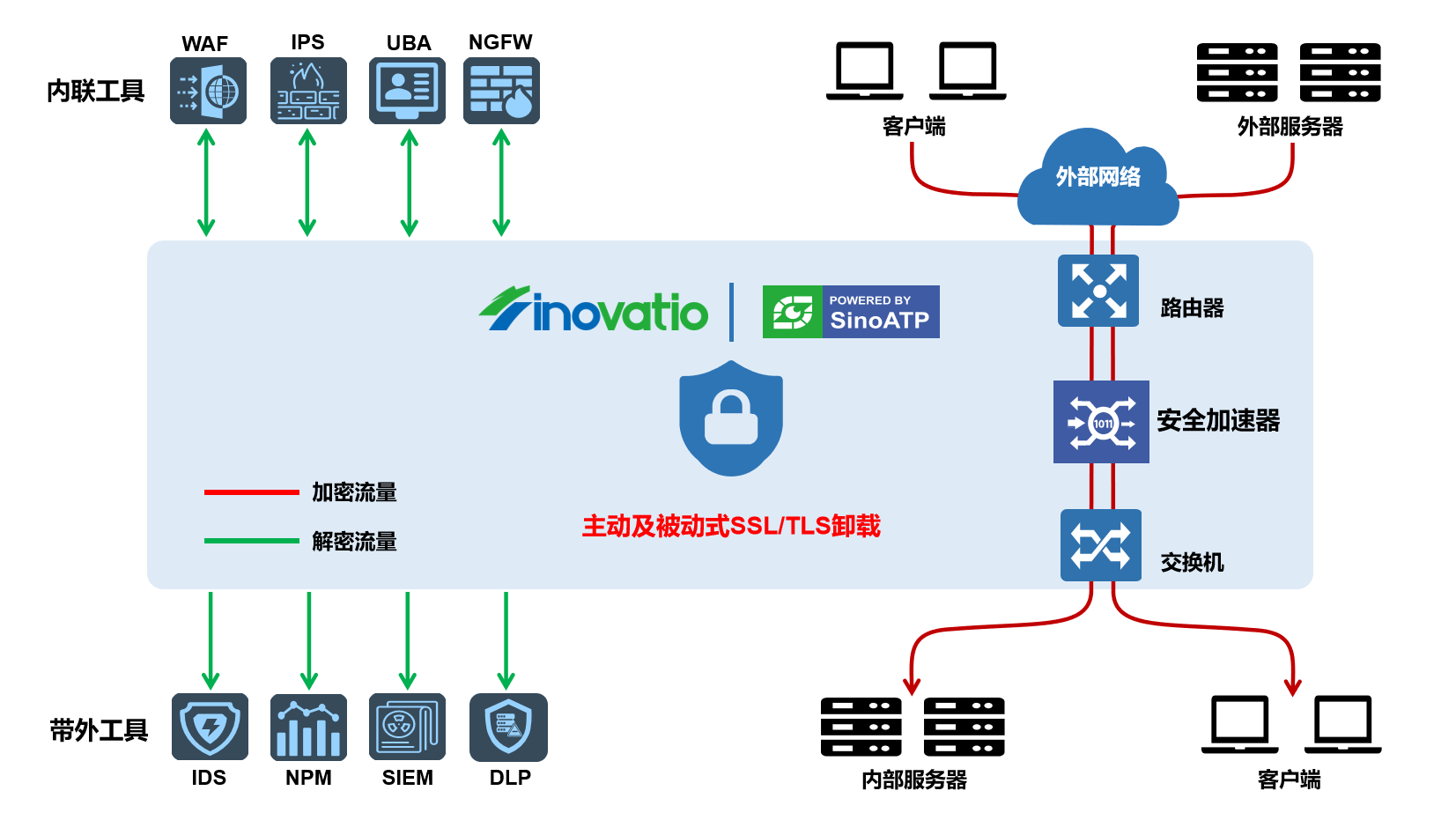 如何配置TLS安全策略以实现多线程服务器与多个客户端的加密通信？
