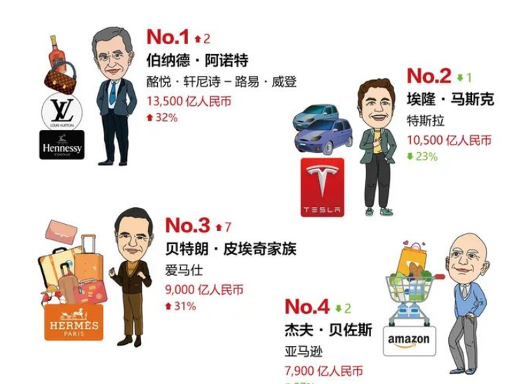 《2023胡润全球富豪榜》出炉,中国首富是他! - 知乎