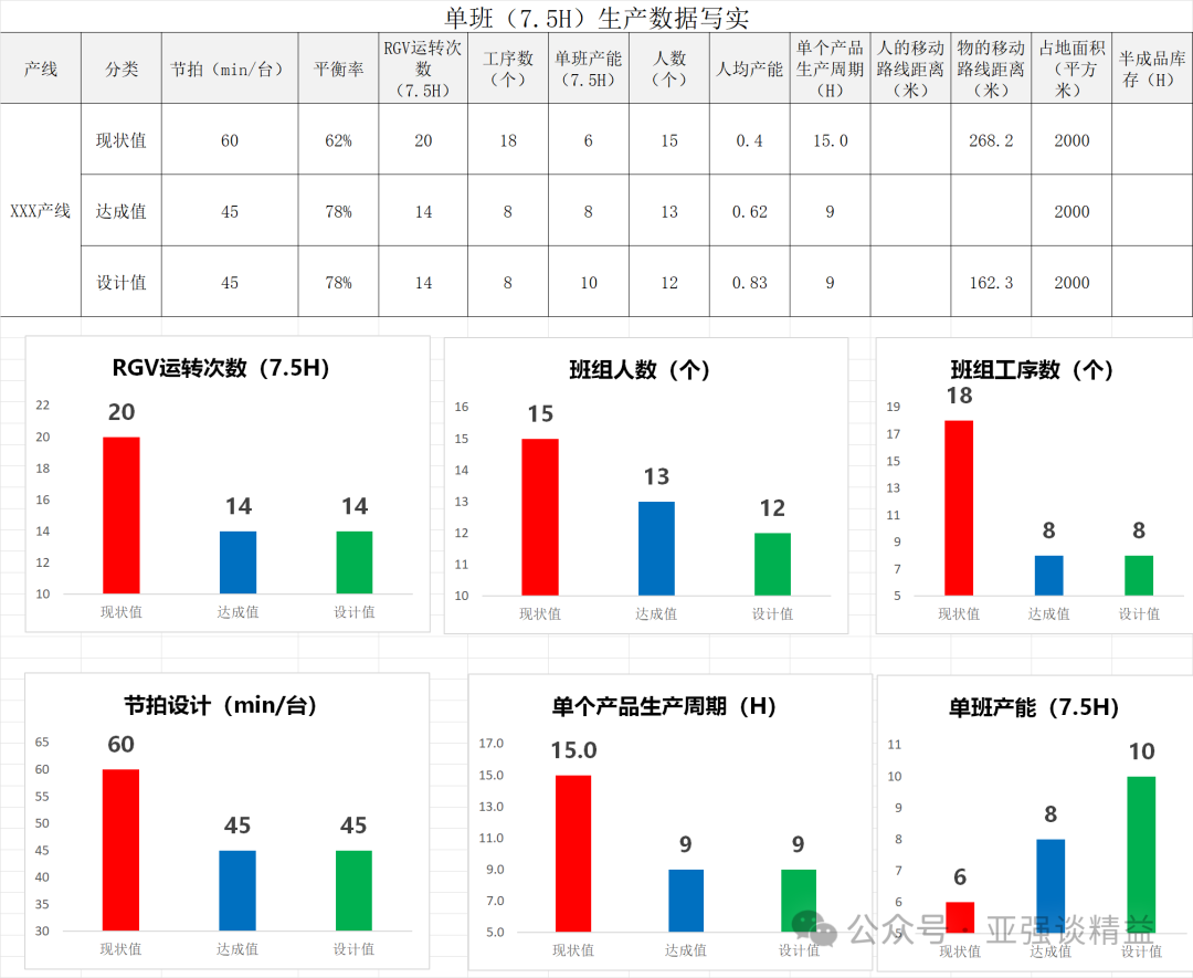 产线建设项目开展的12张套表分享 - 知乎