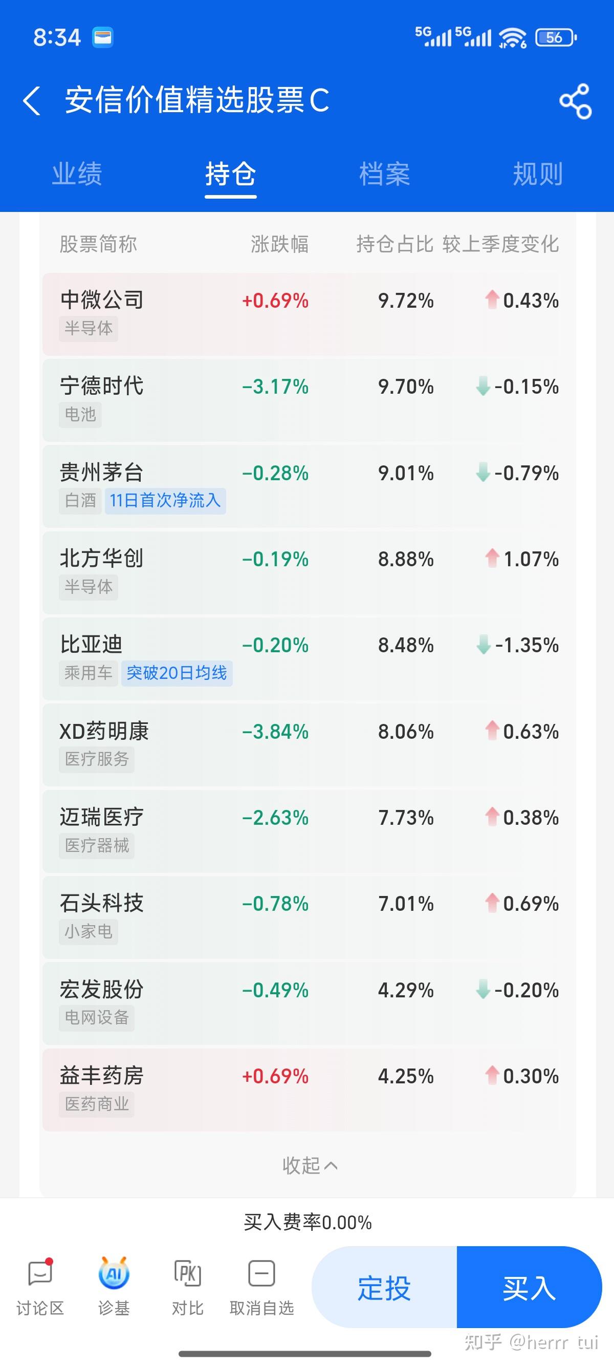 个人看好基金推荐- 知乎