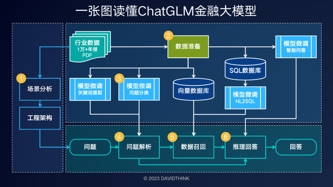 金融行业大模型有哪些?